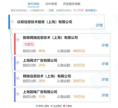眾礪信息技術(shù)服務(wù)（上海）有限公司成立 信息技術(shù)咨詢(xún)服務(wù)新星，前程無(wú)憂(yōu)關(guān)聯(lián)企業(yè)為股東