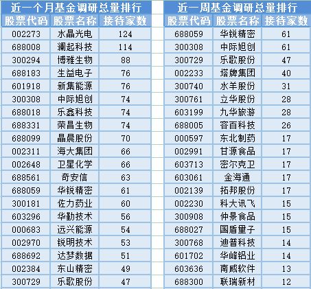 兩市成交量不足6000億元，基金經(jīng)理調(diào)整頻繁 信息技術(shù)咨詢(xún)服務(wù)板塊波動(dòng)下的投資思考