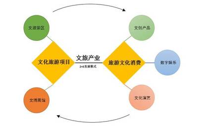數字文化創意軟件驅動文旅產業創新 金螳螂文化冠名EMBA論壇聚焦投資新機遇
